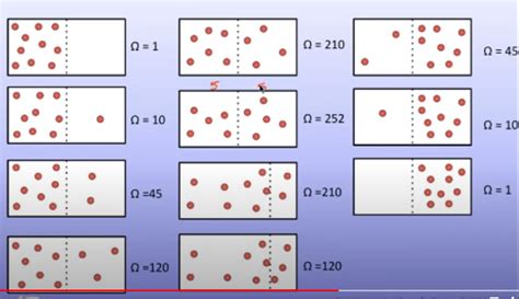 distribution function for box of particles split in half|How do you find the number of states unlabeled .